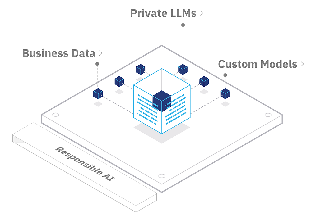 ML Ops Image Base Image
